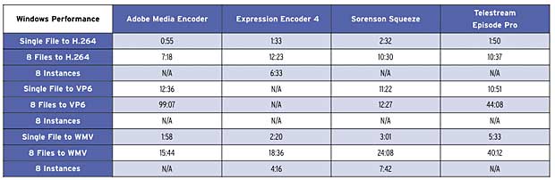 Table 3