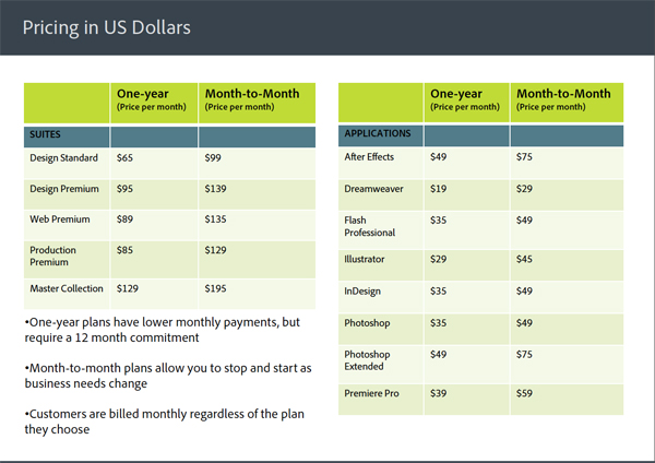 Adobe CS5.5 Pricing