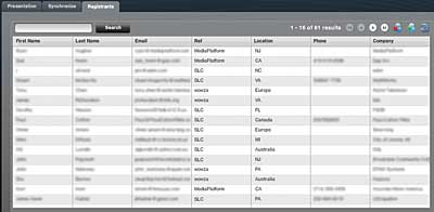 Figure 6. The Registrants screen let me know which registrants came from which sources.