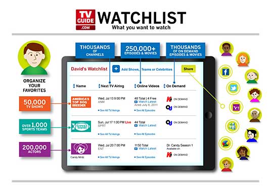 TVGuide.com Watchlist