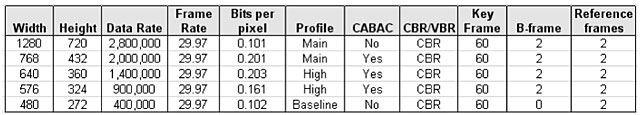 ESPN Streams Chart