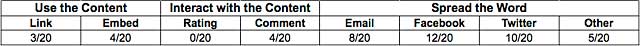 Table 2