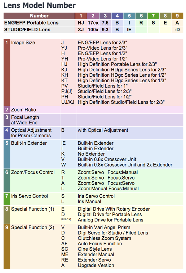 Canon lens chart