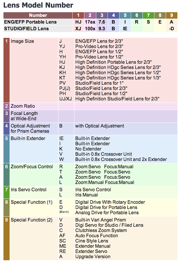 Lens Blank Size Chart