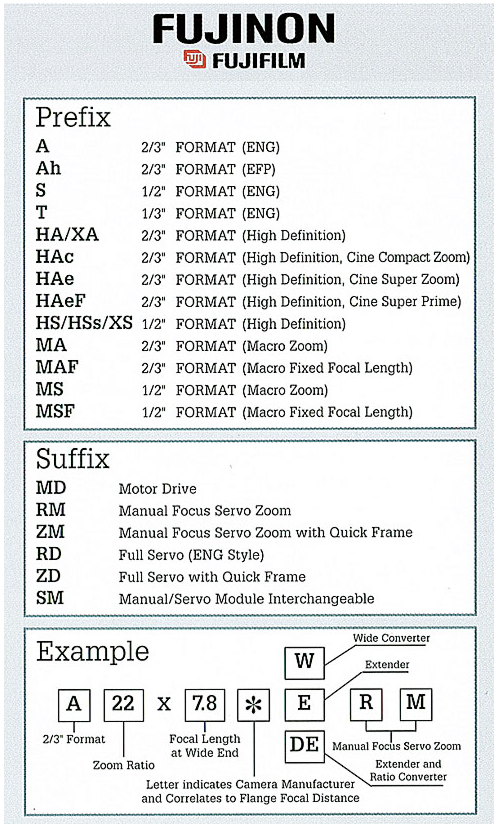 Fujinon chart