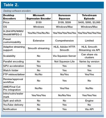 Table 2