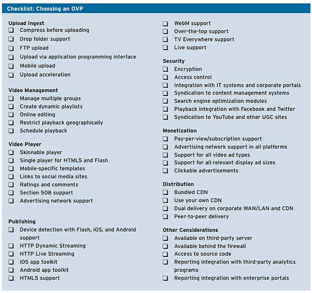 OVP Checklist