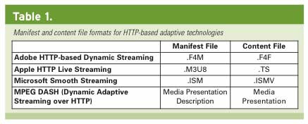 Adaptive Table 1