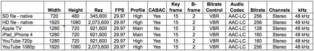 Blackmagic Table 1