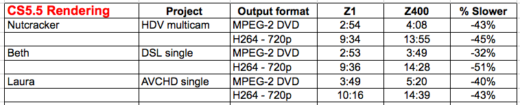 HP Z1 CS5.5 rendering