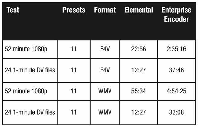 Elemental Table 1