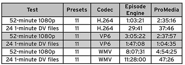 Episode Engine Table