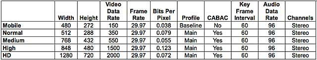 Livestream Broadcaster Table