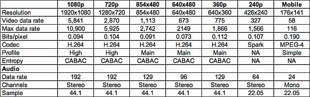 Table 4