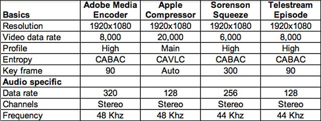 Table 5