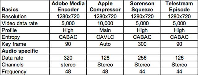 Table 6