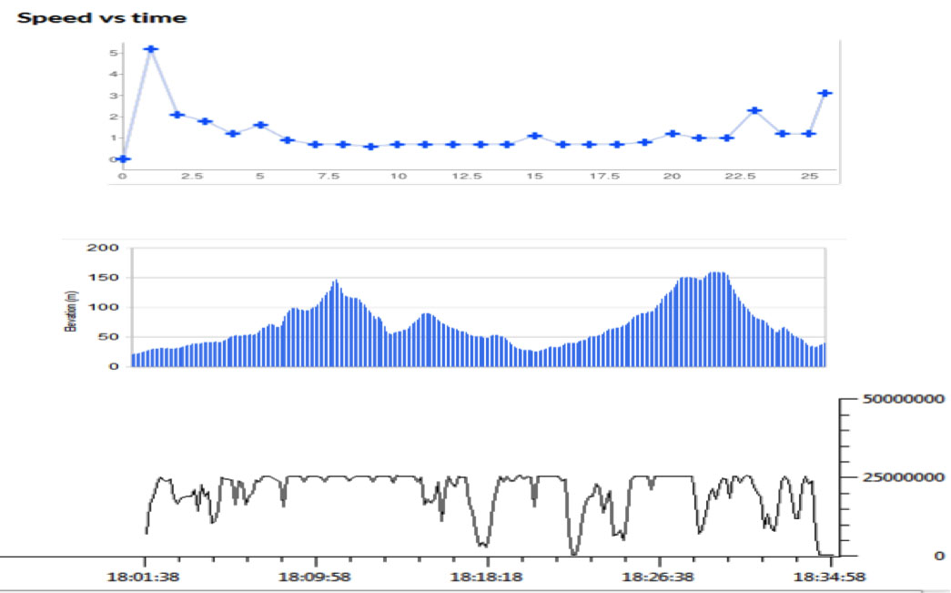 Mobile Viewpoint testing results