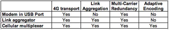 Livestream Broadcaster Redux Table