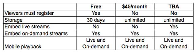 Livestream Ad Free Table