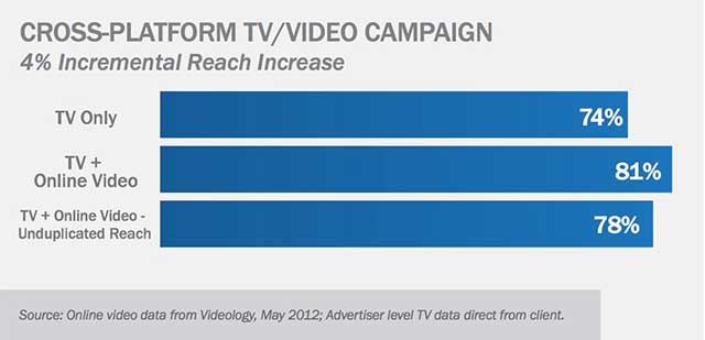 Videology Chart