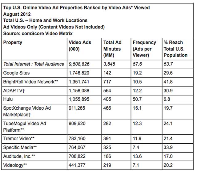 comScore Ads