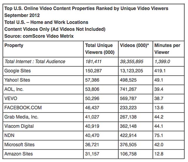 comScore 09/12 A