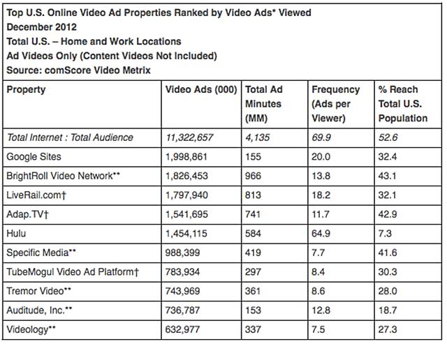 comScore 01/13 B