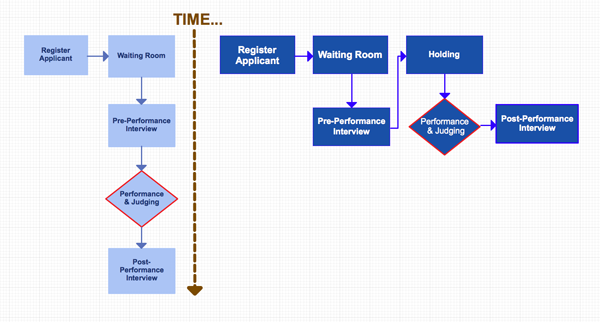 Production Pipeline Chart