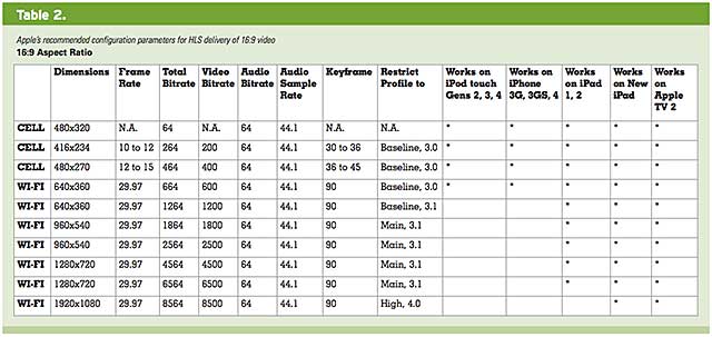 Table 2