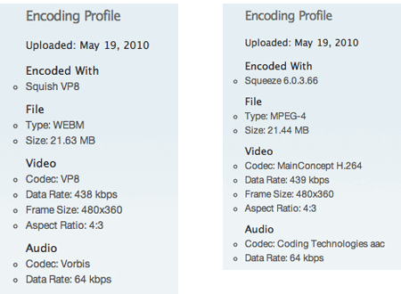 Ozer VP8Tables