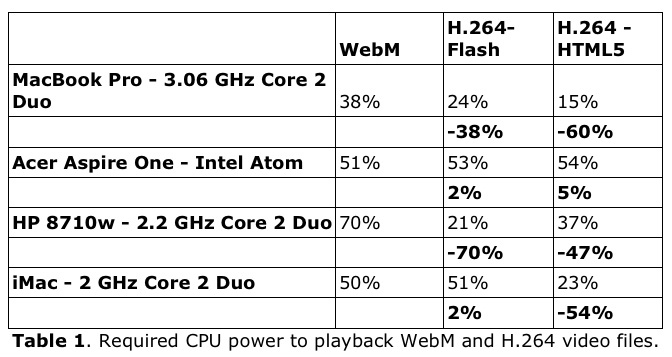 Ozer WebM Table 1