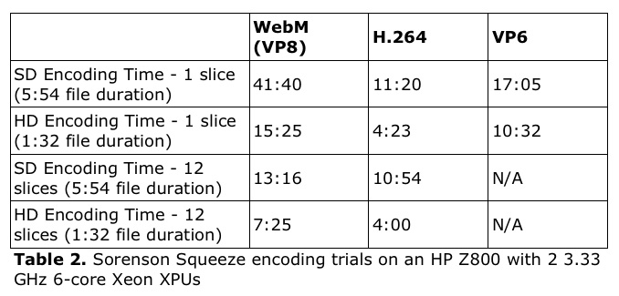 Ozer WebM Table 2