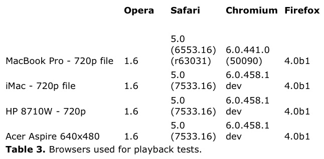 Ozer WebM Table 3