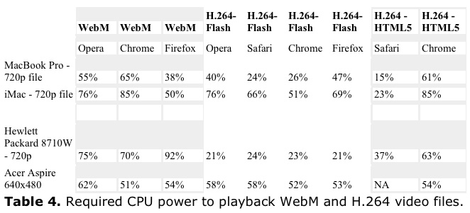 Ozer WebM Table 4