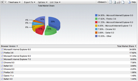 Market Share of HTML5-Compatible Browsers