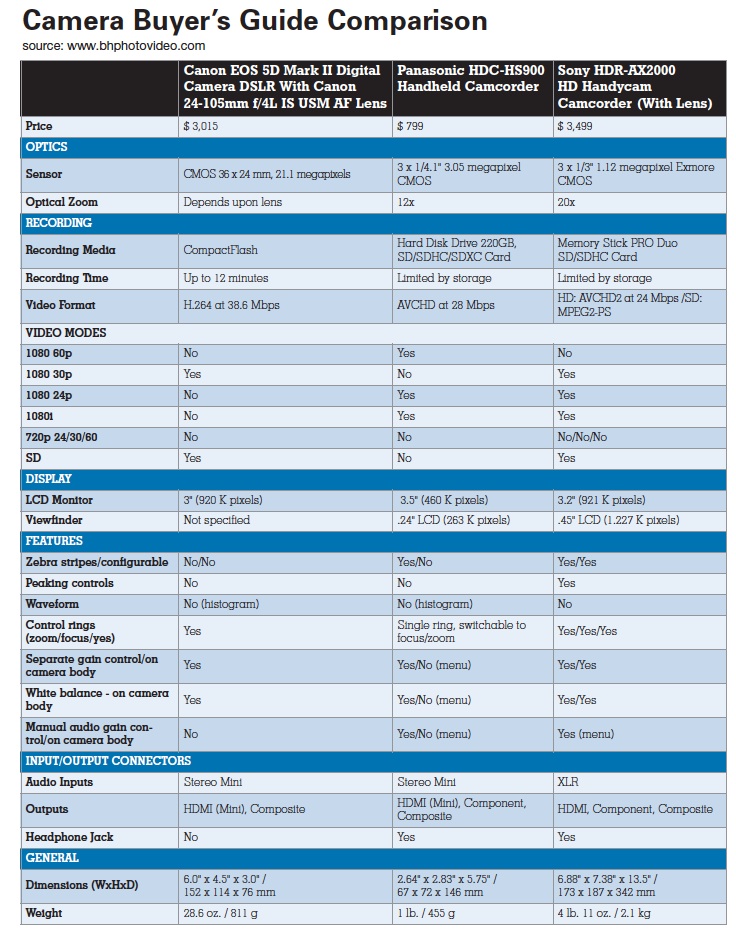 Camera Comparison